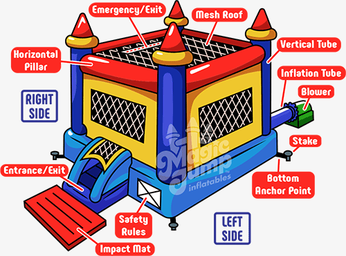 Bounce House Information