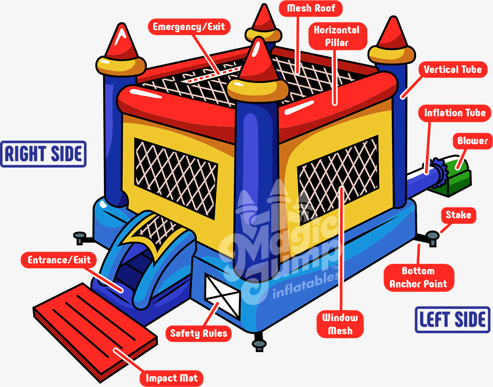 Bounce House Information